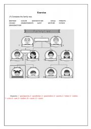 English Worksheet: Family member - exercise