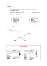 English Worksheet: Word formation theory