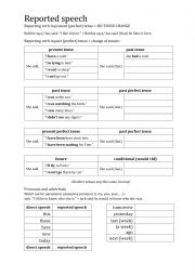 English Worksheet: Reported Speech - Overview