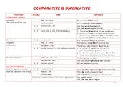 English Worksheet: cpmparatives 