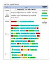 English Worksheet: The Red Suitcase Model Text