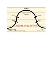 How to Write a story 