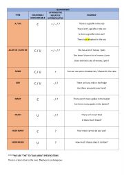 English Worksheet: Quantifiers