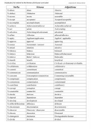 Vocabulary list related to the themes of 3rd year all streams Secondary school curriculum.