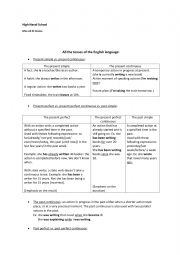 English Worksheet: All tenses 