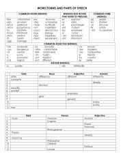 English Worksheet: Word forms and parts of speech