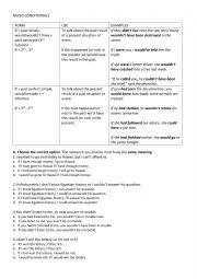 English worksheet: MIXED CONDTIONALS