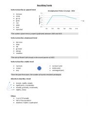 English Worksheet: Describing Trends