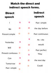 Indirect Speech