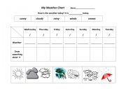 English Worksheet: My Weather Chart