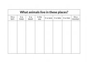 English Worksheet: Animals and habitats