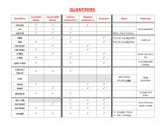 English Worksheet: Quantifiers