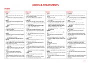 English Worksheet: Pains & Treatments