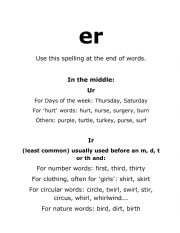 English Worksheet: Er Spelling Rules