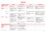 English Worksheet: Modals Can - Could