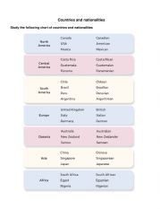 English Worksheet: countries and nationalities