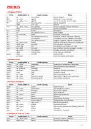 English Worksheet: Prefixes and Suffixes