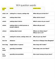 English Worksheet: Present simple and adverbs of frequency