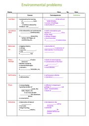 English Worksheet: Environmental Problems