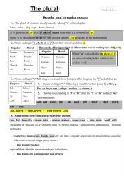 English Worksheet: plural of nouns