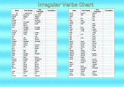 English Worksheet: Irregular verbs chart