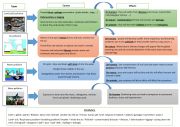 English Worksheet: Pollution the causes and the effects 