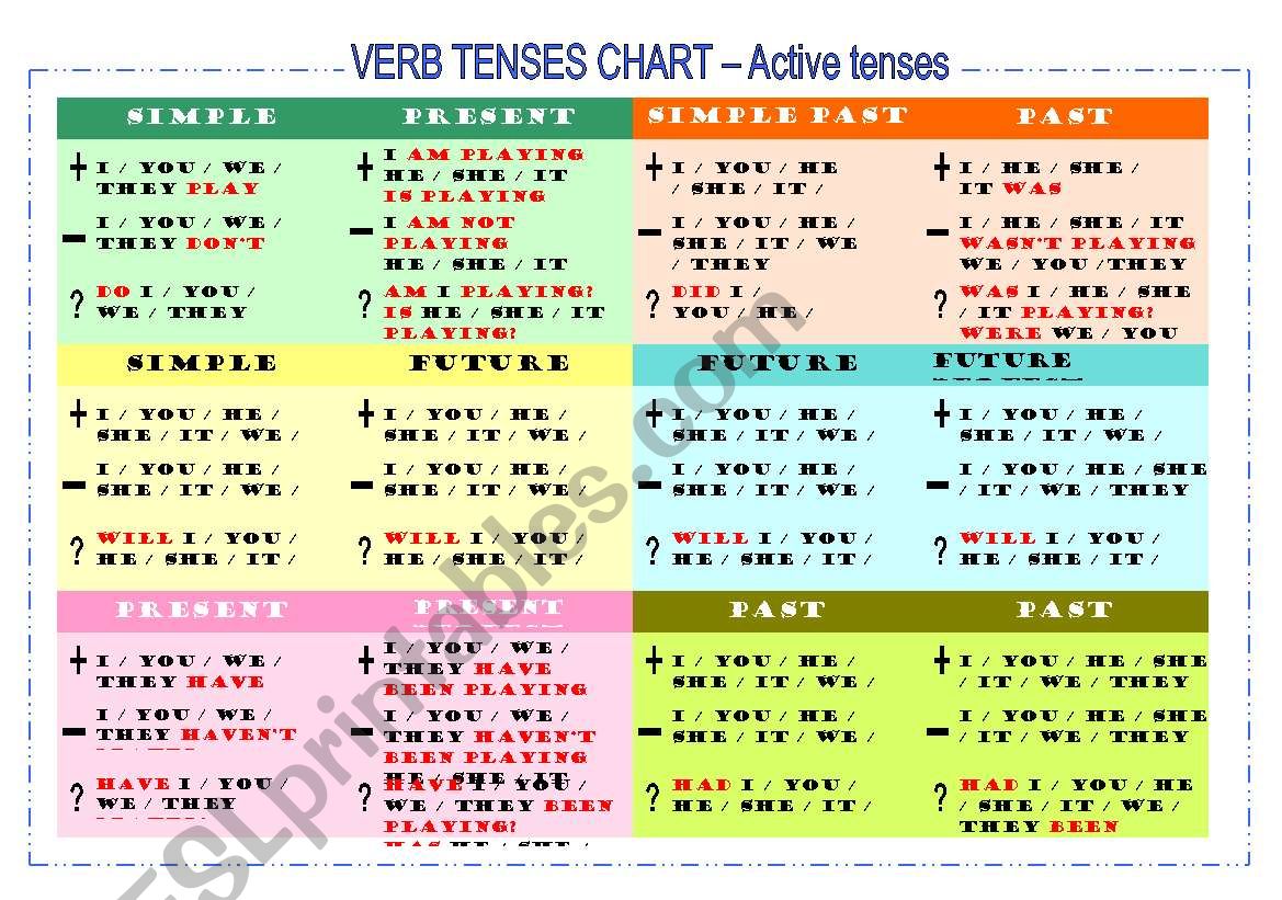 V rtos Alabama Instruire Table Of Verbs In English To Printable 