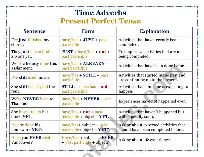 Present Perfect Simple Adverbs Exercises