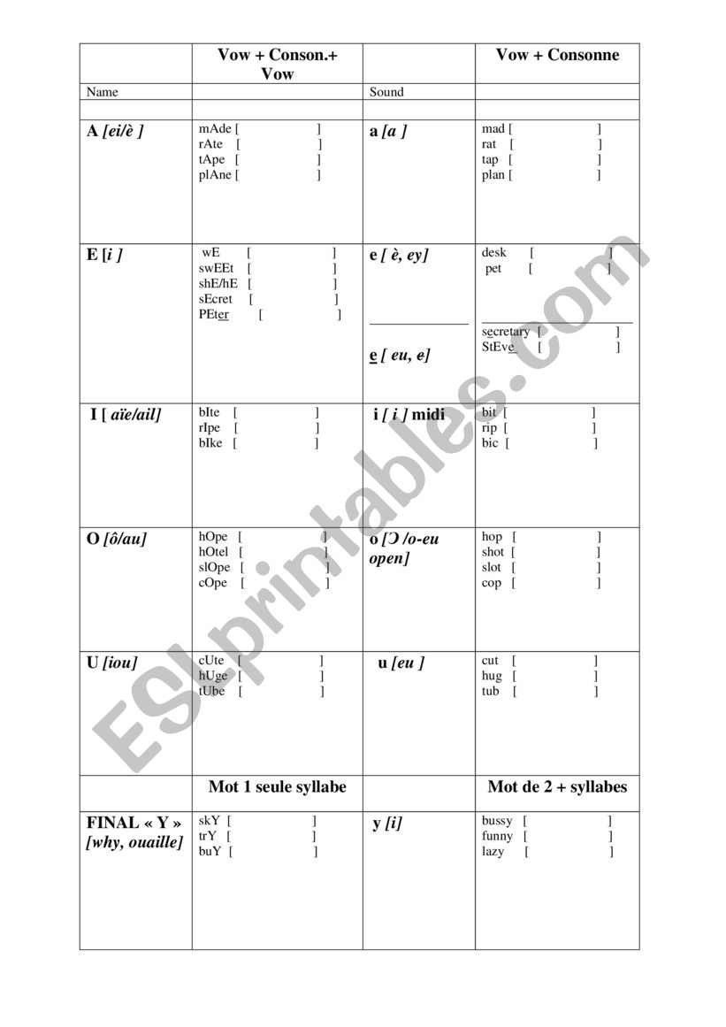 Vowel prononciation worksheet