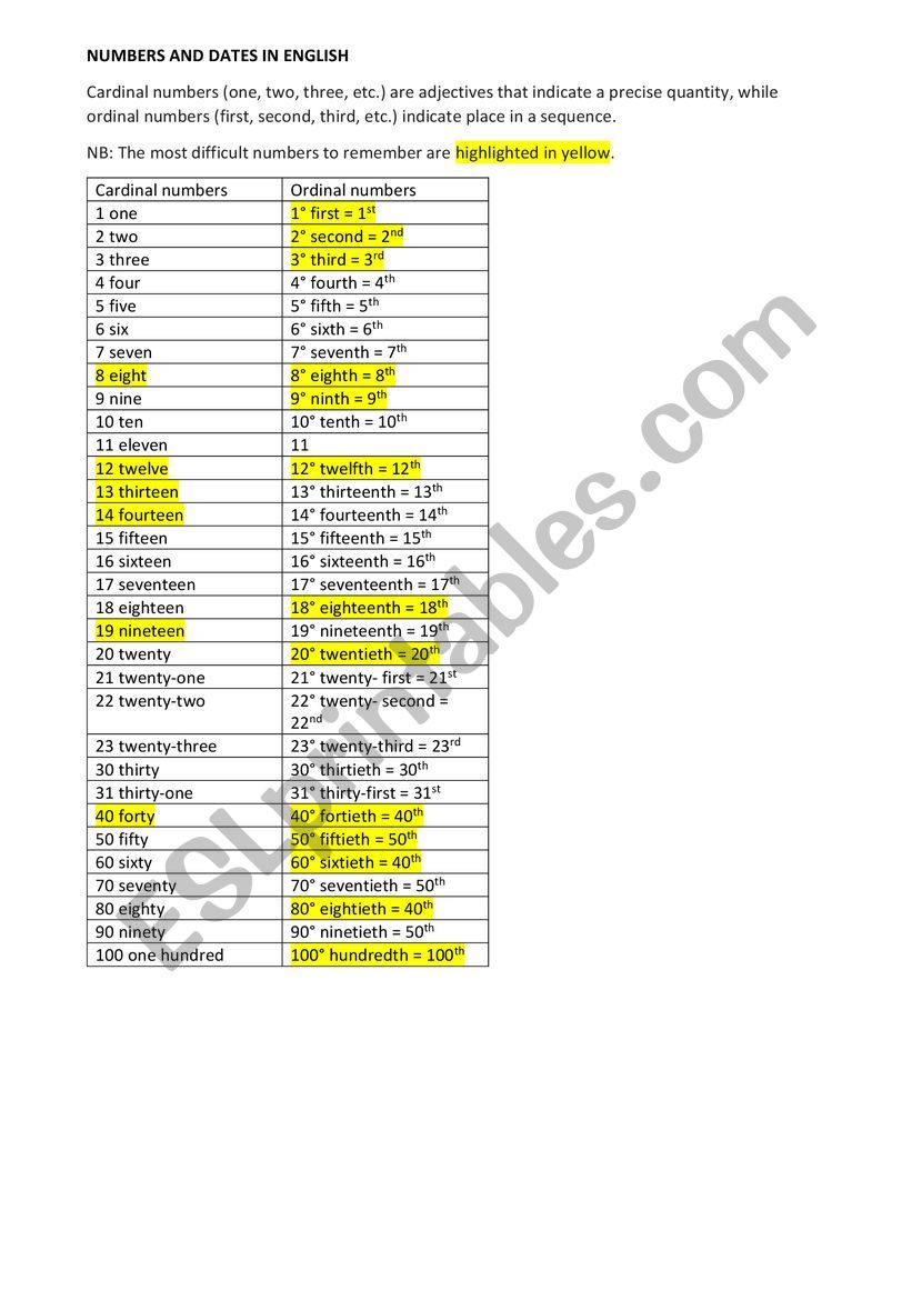 Numbers and dates in English worksheet