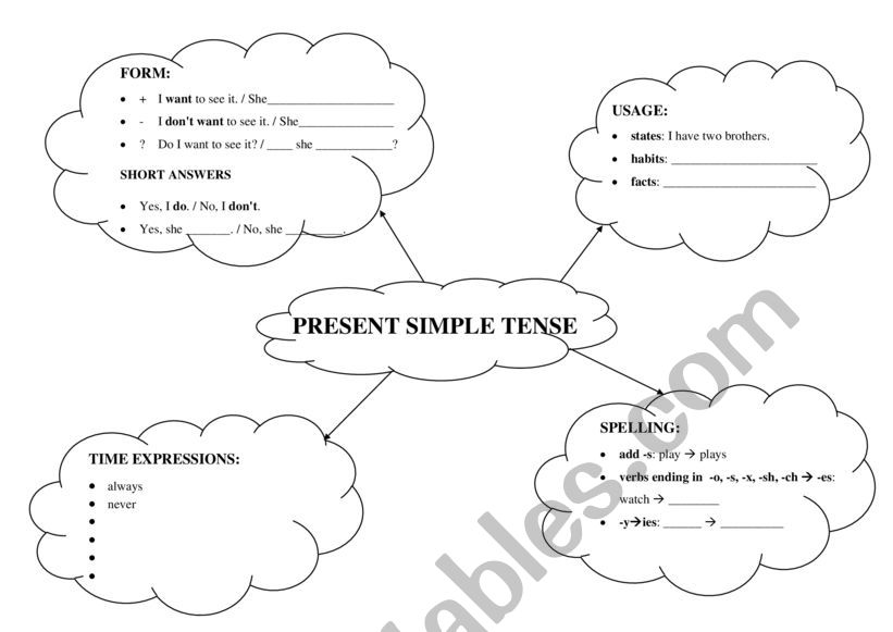 Revision of tenses - mindmap worksheet