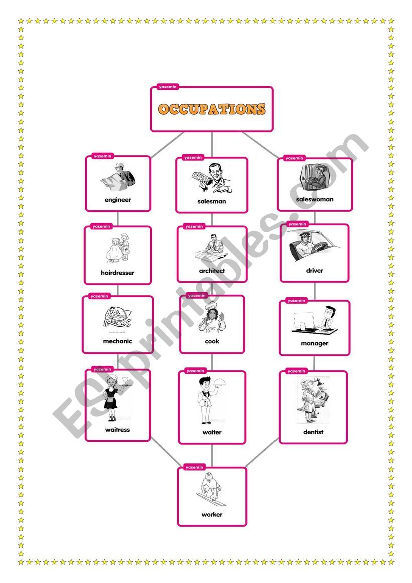 Occupations worksheet