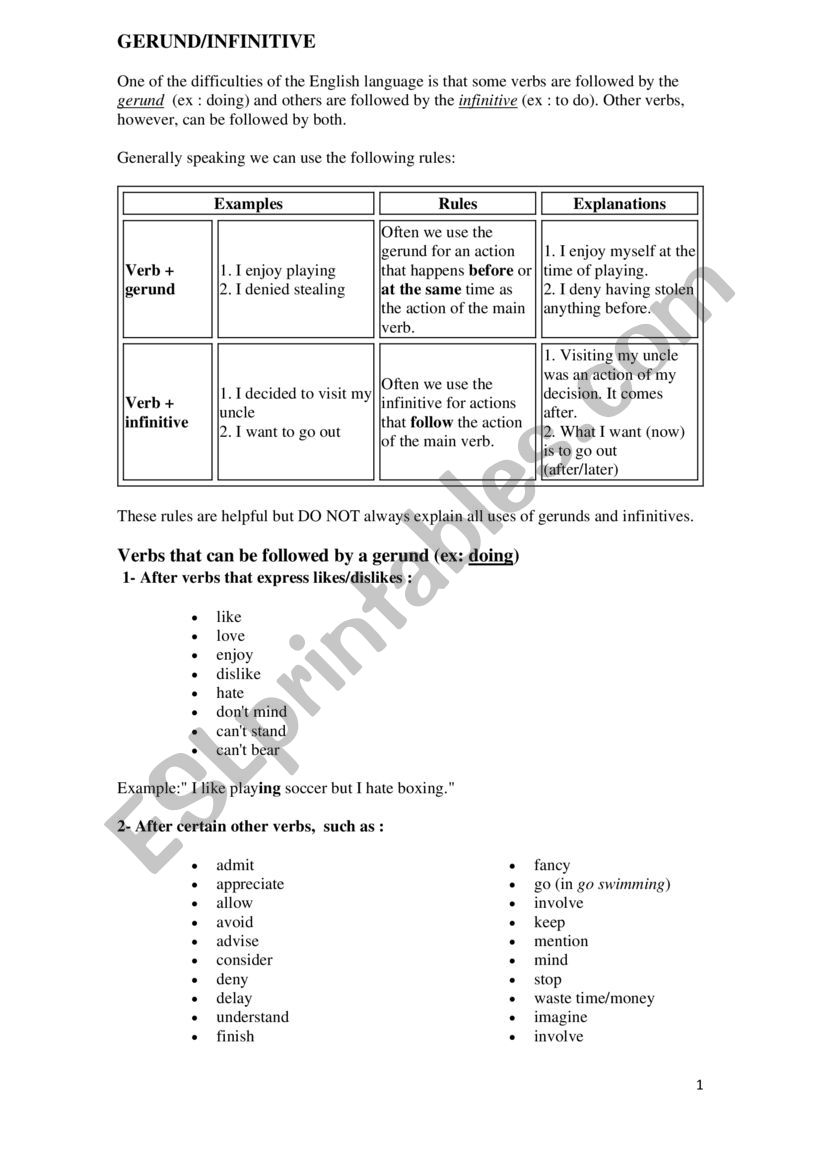Gerund & Infinitive explanation and  exercises