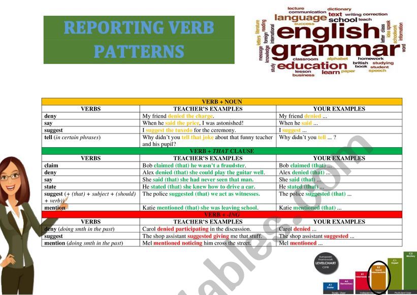 REPORTING VERB PATTERNS ESL Worksheet By Niksailor