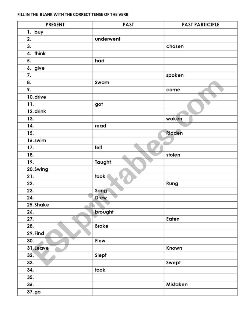 irregular verbs chart worksheet