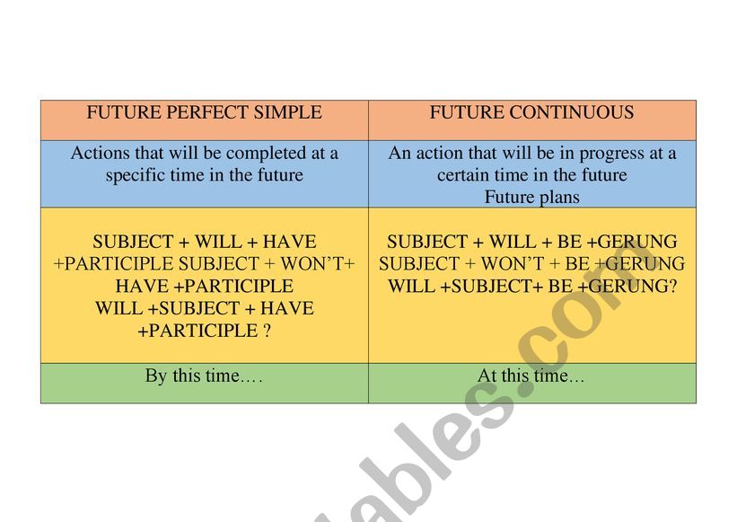 Future Perfect and continuous - ESL worksheet by Miritaur
