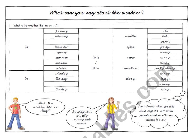 What can you say about the weather? - Weather sentences