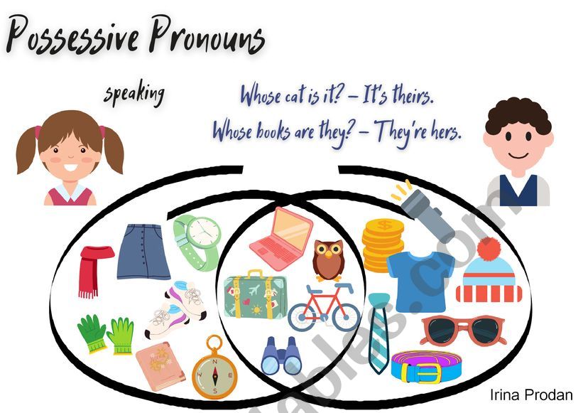 Possessive Pronouns speaking ESL Worksheet By Sashulochka