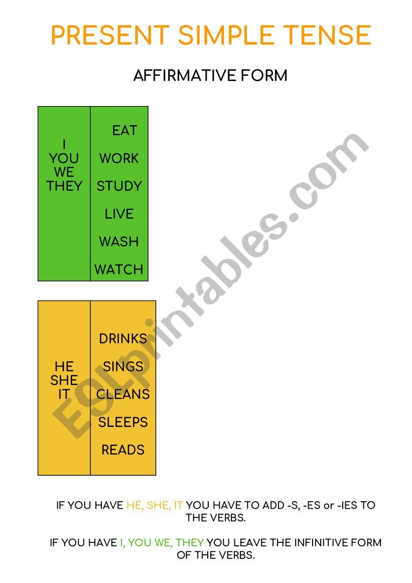 Present Simple Tense Affirmative Form