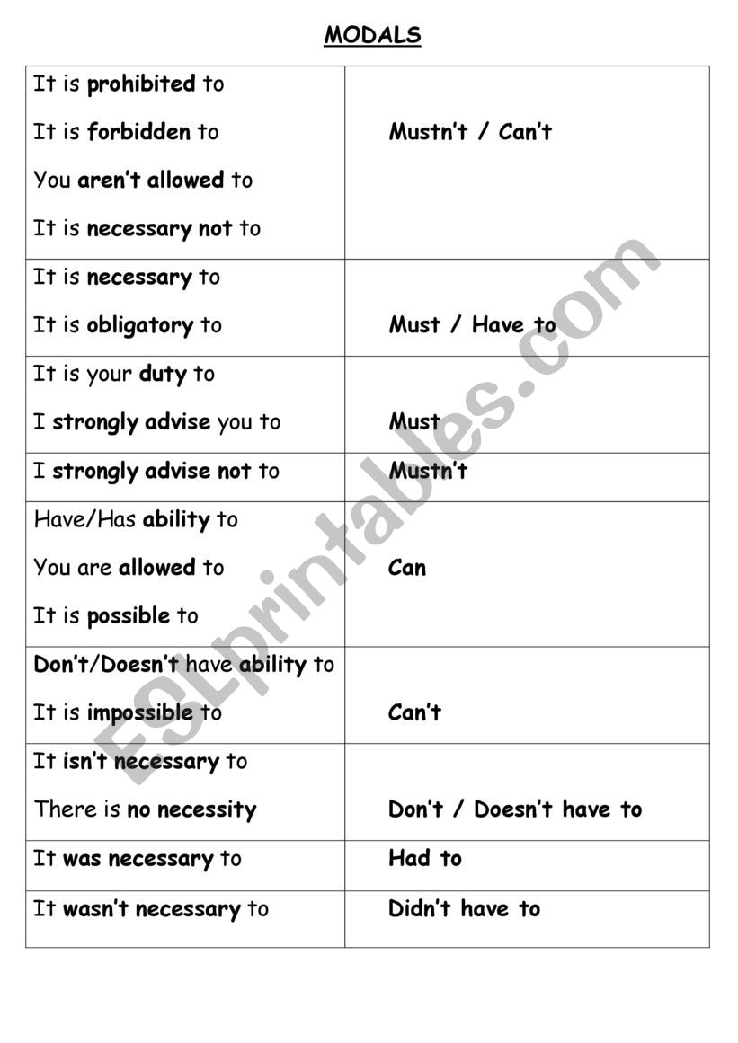 Modals worksheet