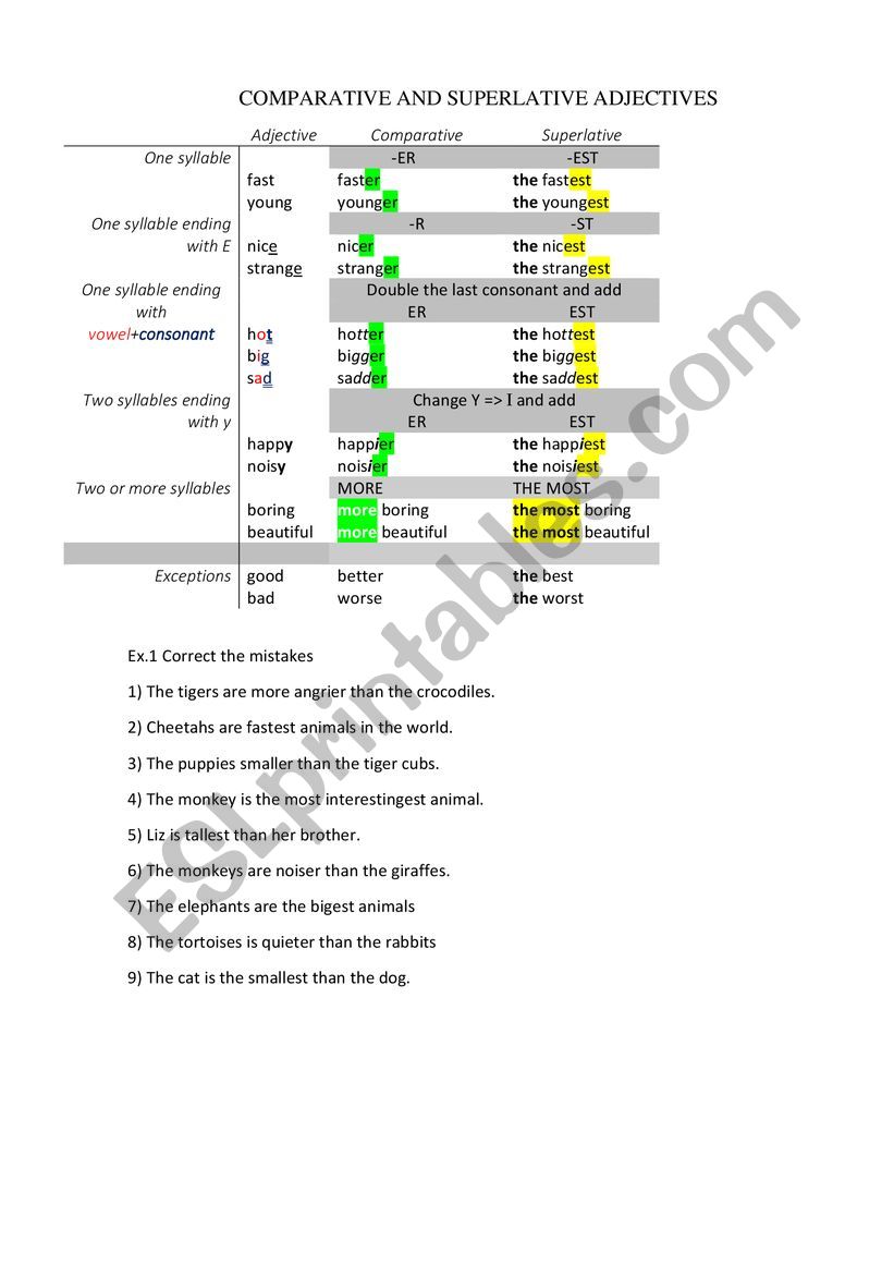 Comparative and superlative adj