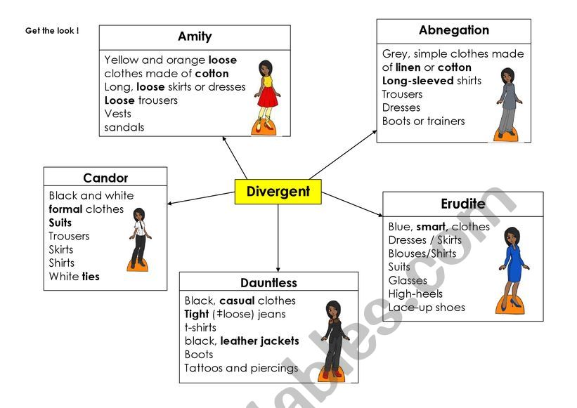 Get the look: Divergent worksheet