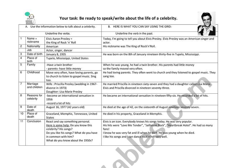 How to write a biography-Elvis