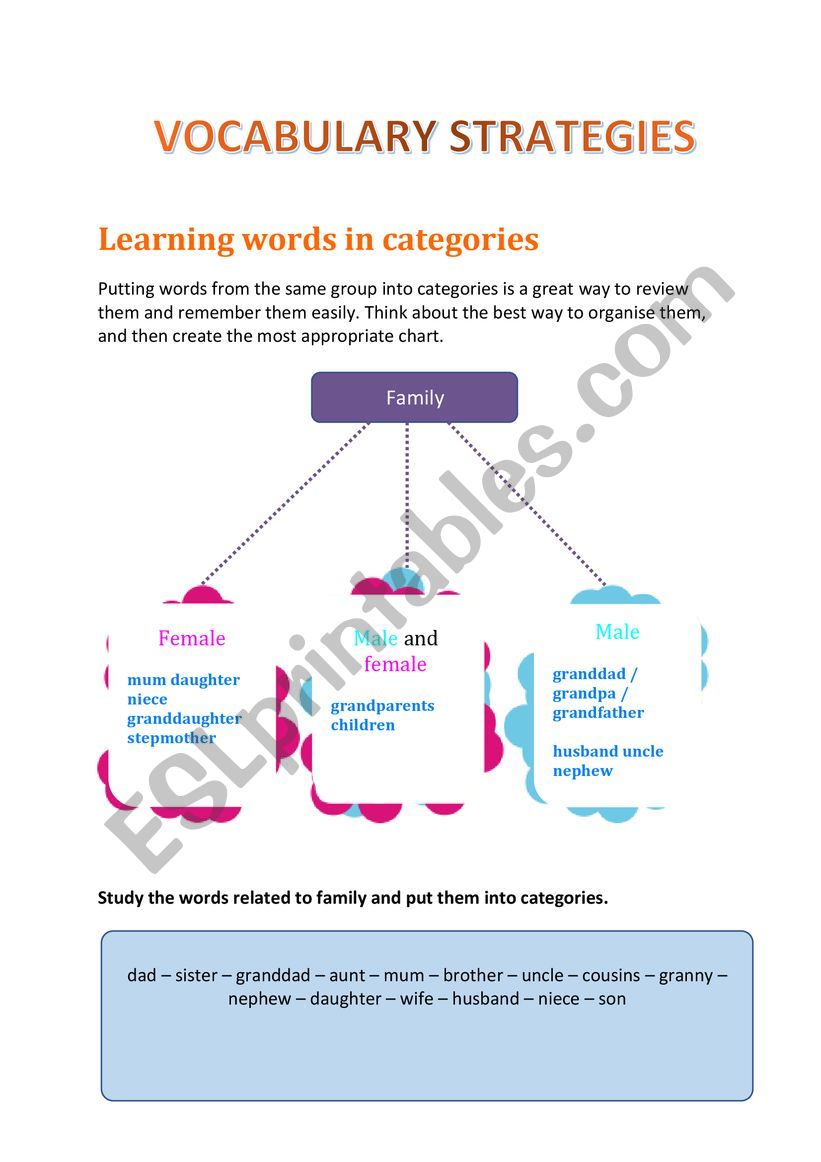 Vocabulary learning strategies - part 3