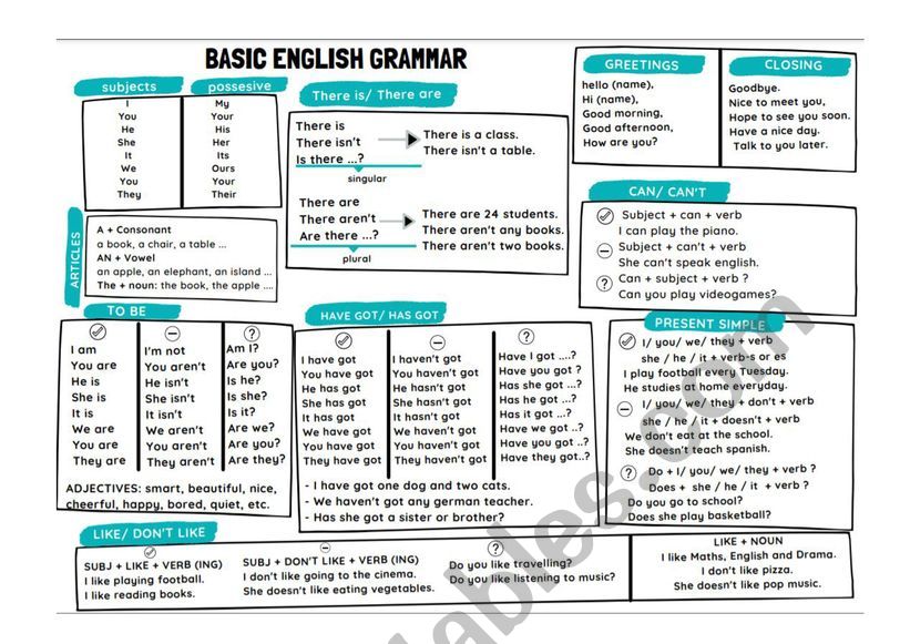 Grammar for Beginners: to be - English ESL Worksheets  Easy english grammar,  Printable english worksheets, English for beginners