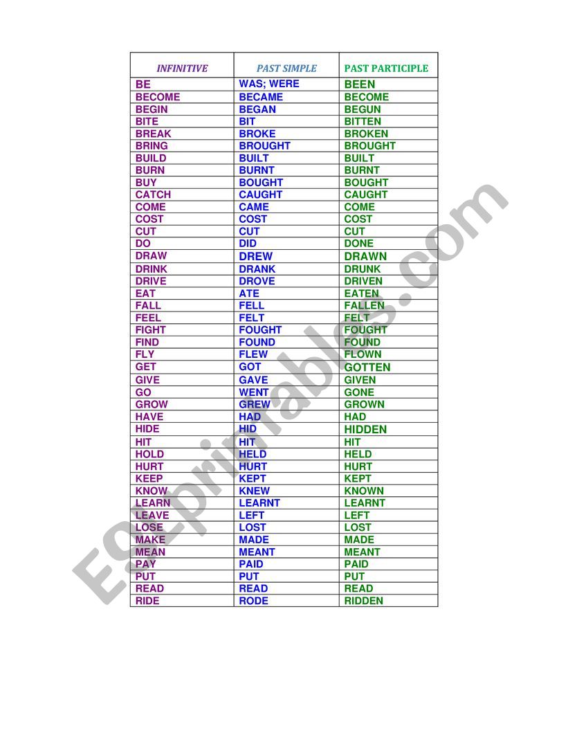 PAST PARTICIPLE worksheet