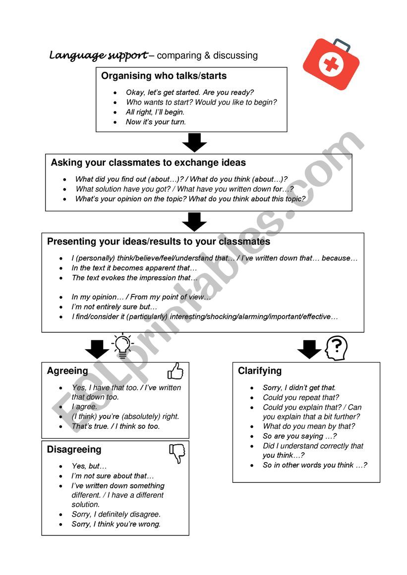 language support worksheet (group work/ discussions)