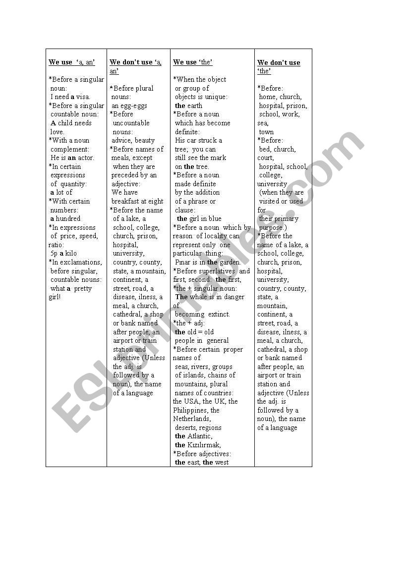 articles worksheet