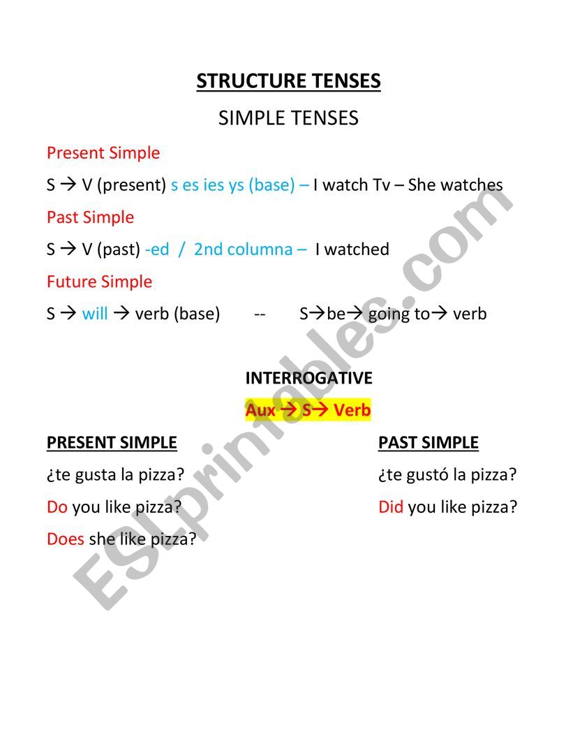 TWELVE TENSES worksheet