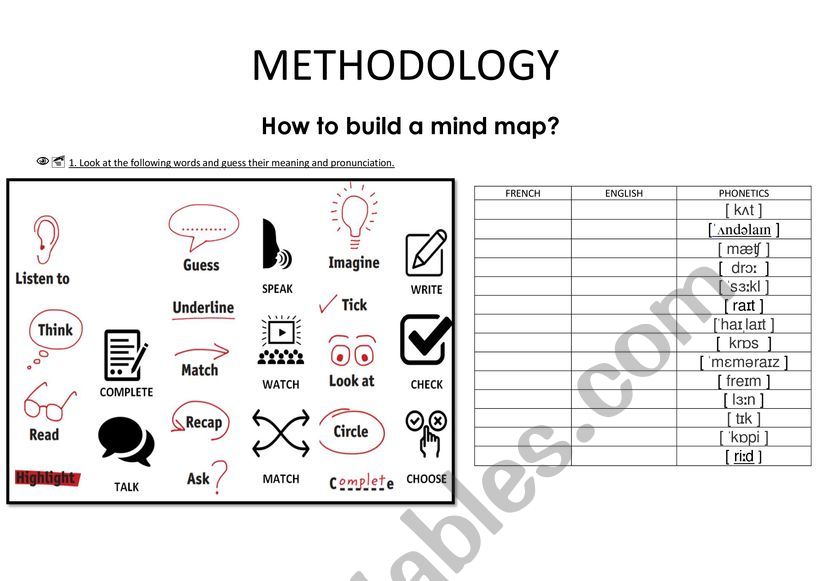 Verbs of instructions in a MIND MAP